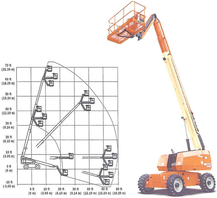 Bomlift JLG 600 SJ